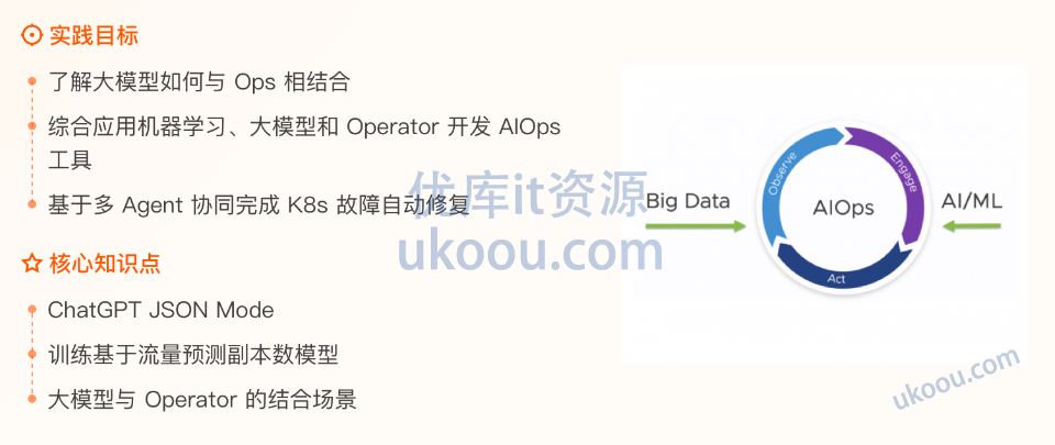 极客时间 AIOps 训练营「包更新」