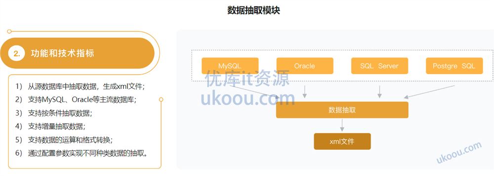 C++数据开放平台实战，手把手教你做工业级项目「已完结」