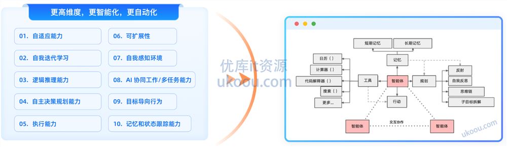 极客时间 企业级Agents开发实战营「包更新」