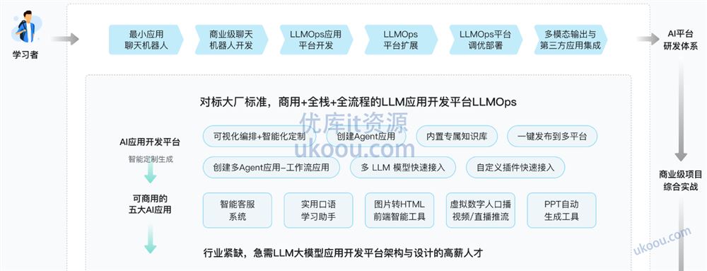 慕ke网-LLM应用开发平台特训营「同步更新中」