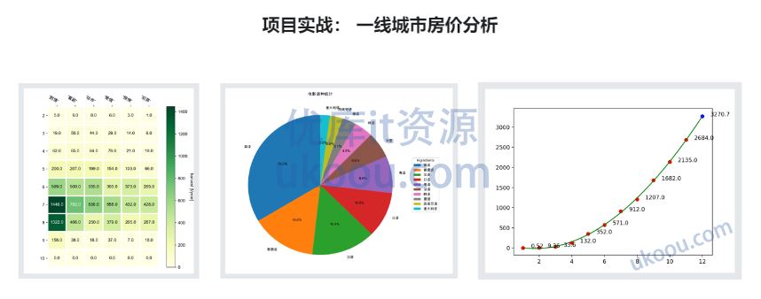 Python全能工程师2024版「已完结」