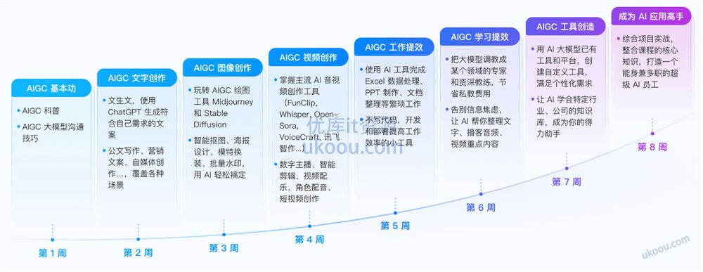 极客时间 AIGC 应用实战营「已完结」