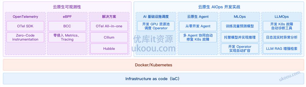 极客时间 AIOps 训练营「包更新」