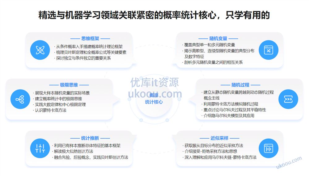 机器学习中的概率统计应用实践「完结无密」