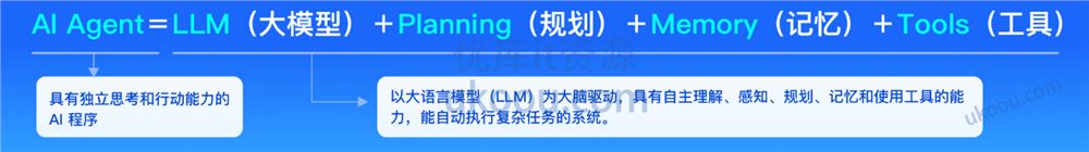 极客时间 企业级Agents开发实战营「包更新」