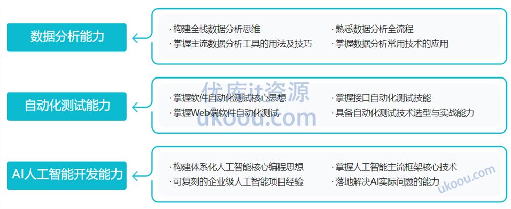 Python全能工程师2024版「已完结」