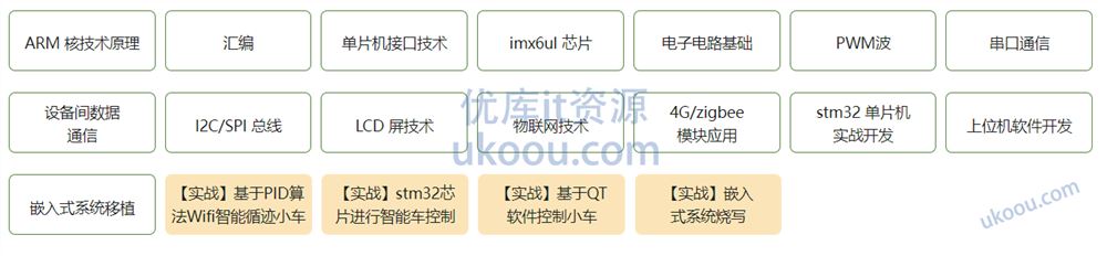 慕ke 物联网嵌入式底层工程师「包更新」