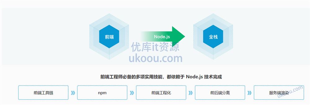 Node.js工程师养成计划「完结无密」