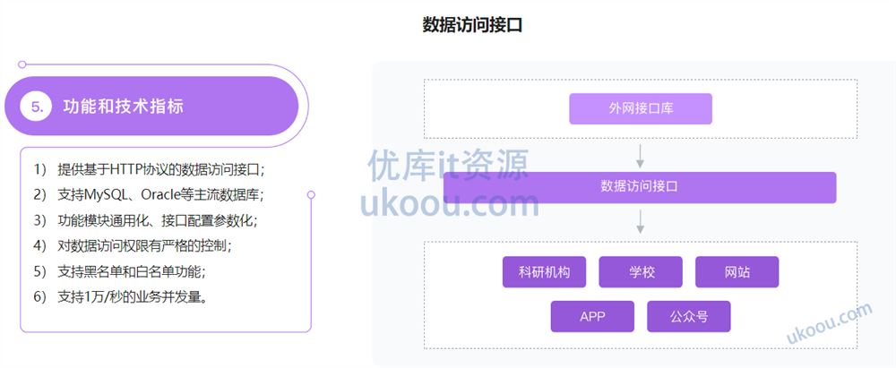 C++数据开放平台实战，手把手教你做工业级项目「已完结」