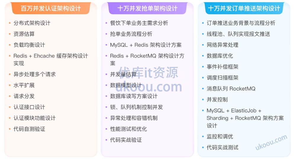 极客时间 Java业务架构实战营「已完结」