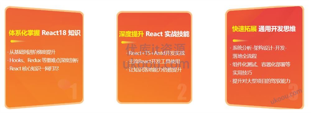 React 18 系统精讲 结合TS打造旅游电商平台 