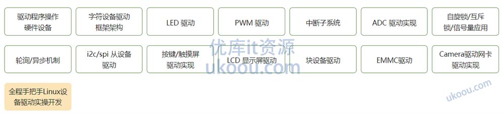 慕ke 物联网嵌入式底层工程师「包更新」