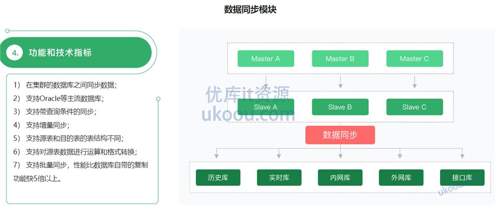 C++数据开放平台实战，手把手教你做工业级项目「已完结」