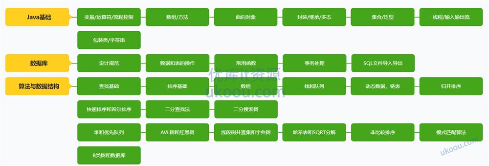 慕ke体系课-计算机基础课「已完结」