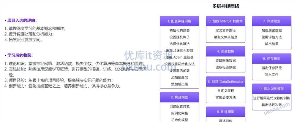 慕ke Java版数据结构和算法+AI算法和技能「包更新」