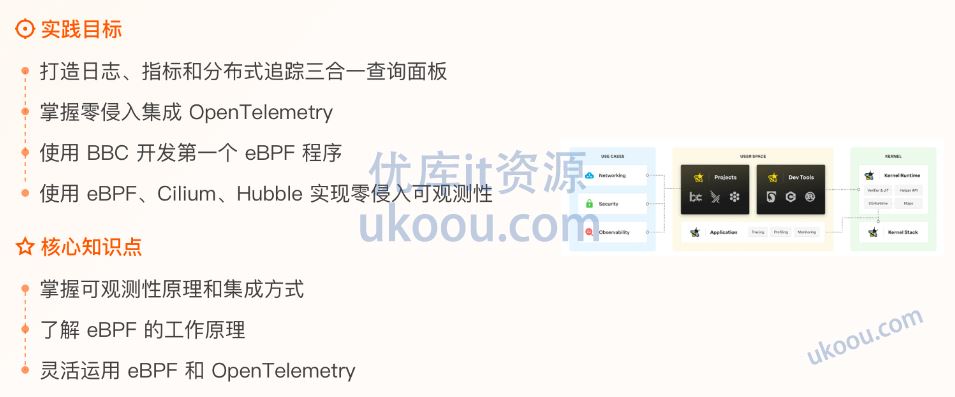 极客时间 AIOps 训练营「包更新」