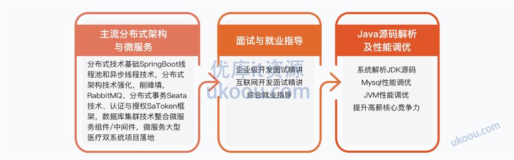 慕客-Java工程师 2024版（完整，视频+课件+代码）