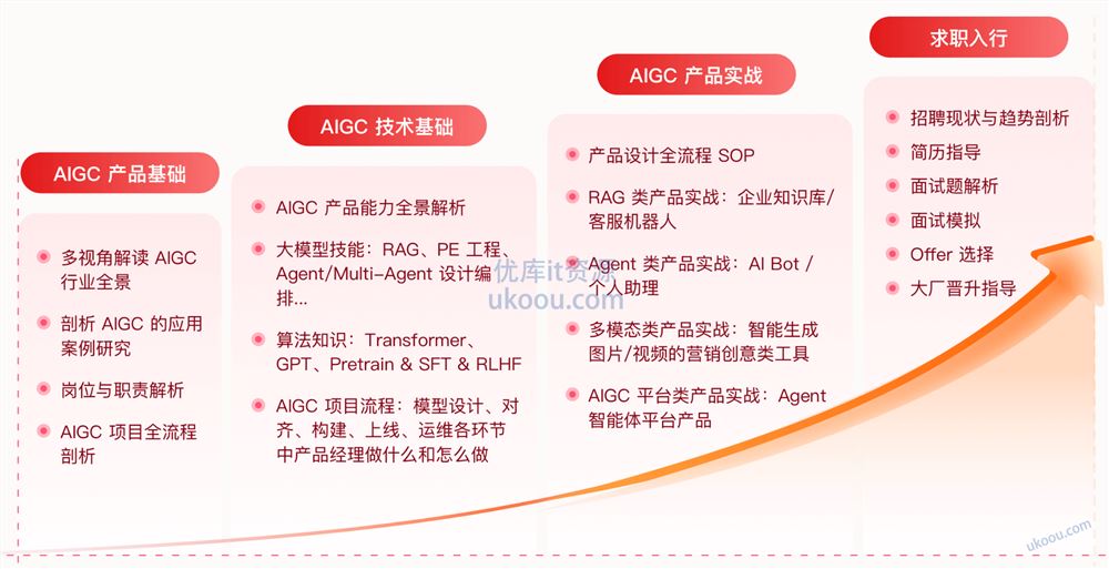 极客时间 AIGC产品经理训练营「已完结」