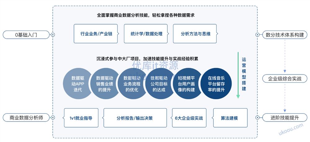 慕ke 商业数据分析师「同步更新中」