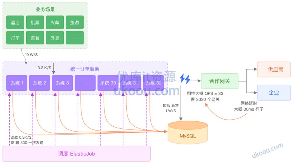 极客时间 Java业务架构实战营「已完结」