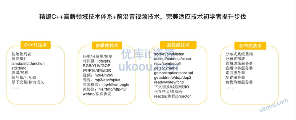 C++大型流媒体项目-从底层到应用层千万级直播系统实战「已完结」