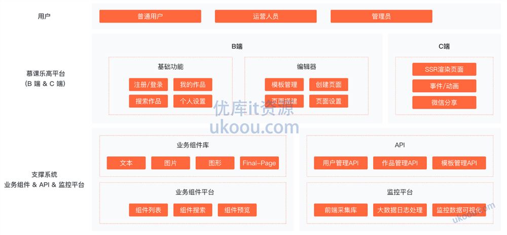 2024版 Web前端架构师「已完结」