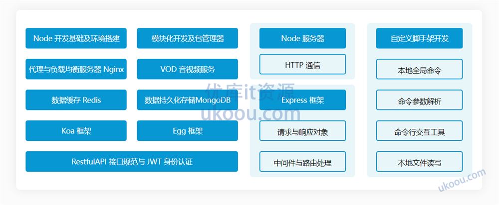 Node.js工程师养成计划「完结无密」