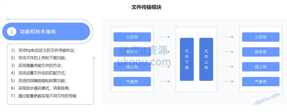 C++数据开放平台实战，手把手教你做工业级项目「已完结」